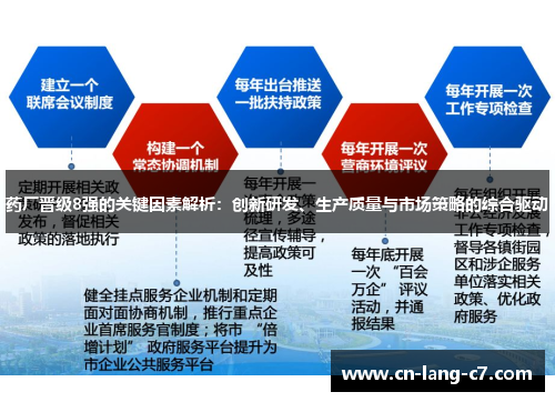 药厂晋级8强的关键因素解析：创新研发、生产质量与市场策略的综合驱动