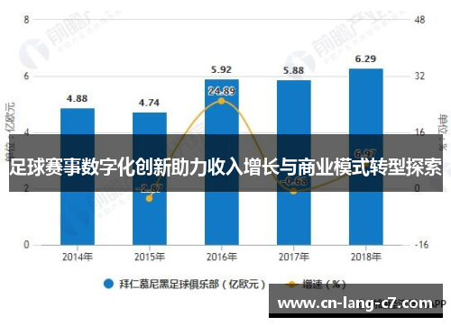 足球赛事数字化创新助力收入增长与商业模式转型探索