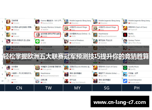 轻松掌握欧洲五大联赛冠军预测技巧提升你的竞猜胜算