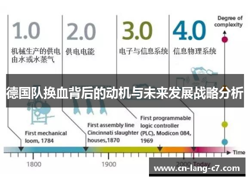 德国队换血背后的动机与未来发展战略分析