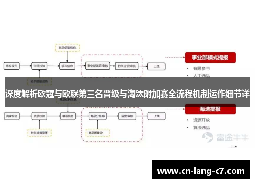 深度解析欧冠与欧联第三名晋级与淘汰附加赛全流程机制运作细节详