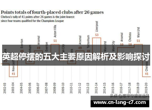 英超停摆的五大主要原因解析及影响探讨 英超停摆的五大主要原因解析及影响探讨