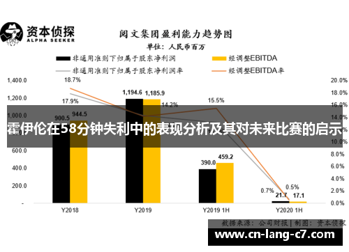 霍伊伦在58分钟失利中的表现分析及其对未来比赛的启示 霍伊伦在58分钟失利中的表现分析及其对未来比赛的启示