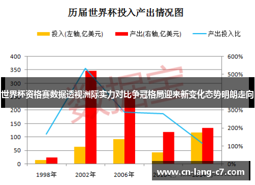 世界杯资格赛数据透视洲际实力对比争冠格局迎来新变化态势明朗走向
