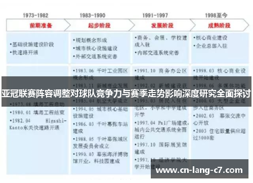 亚冠联赛阵容调整对球队竞争力与赛季走势影响深度研究全面探讨