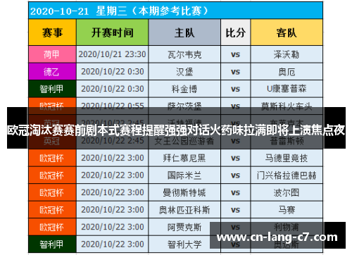 欧冠淘汰赛赛前剧本式赛程提醒强强对话火药味拉满即将上演焦点夜