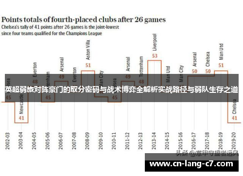 英超弱旅对阵豪门的取分密码与战术博弈全解析实战路径与弱队生存之道 英超弱旅对阵豪门的取分密码与战术博弈全解析实战路径与弱队生存之道