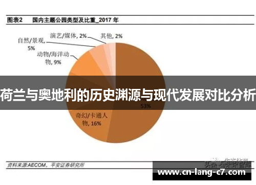 荷兰与奥地利的历史渊源与现代发展对比分析