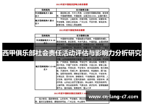 西甲俱乐部社会责任活动评估与影响力分析研究