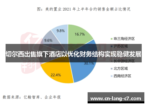 切尔西出售旗下酒店以优化财务结构实现稳健发展