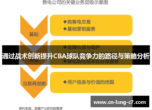 通过战术创新提升CBA球队竞争力的路径与策略分析