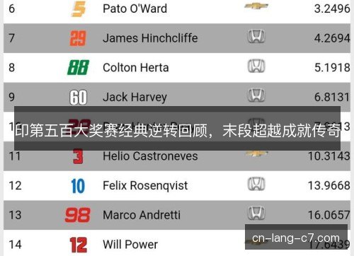 印第五百大奖赛经典逆转回顾，末段超越成就传奇